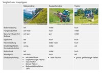 Antriebs- und Trägersysteme im Vergleich | auf Basis edition-lmz